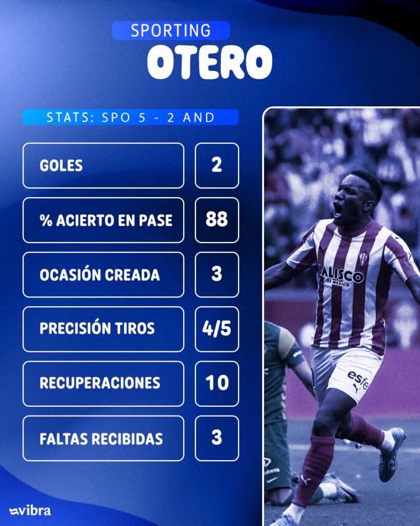 Otero