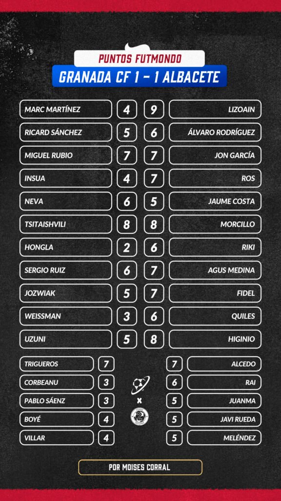 Jornada 1 LaLiga Hypermotion