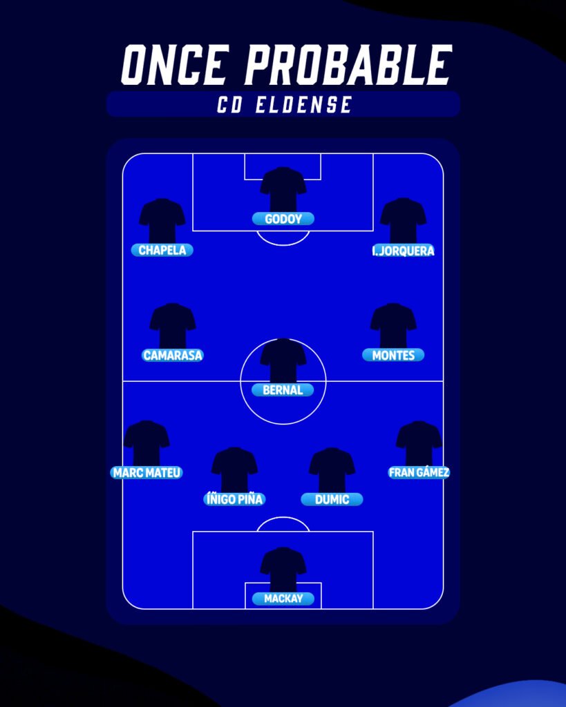 Once probable del Eldense