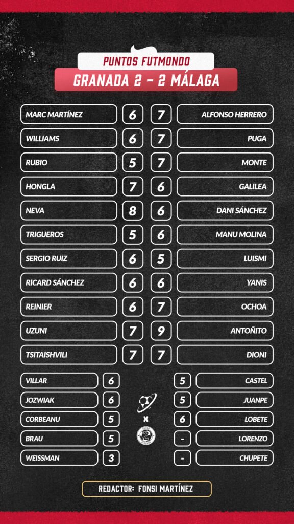 Notas del Granada - Málaga perteneciente a la Crónica Jornada 6 de LaLiga Hypermotion