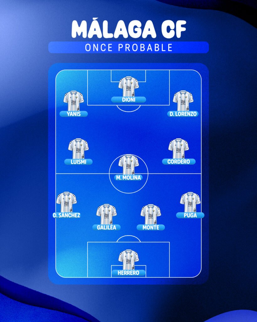 Once probable del Málaga