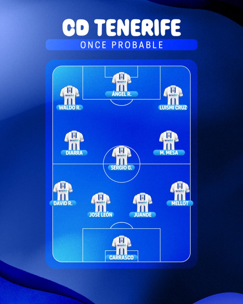 Once probable del Tenerife