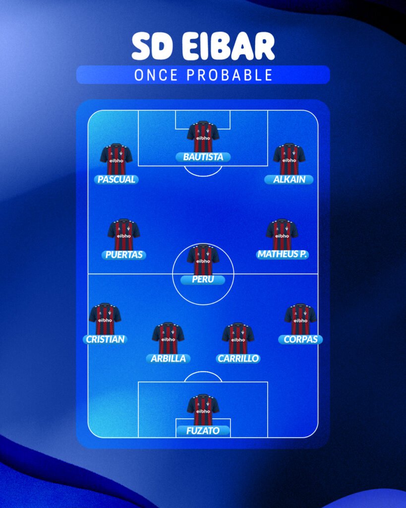 El once probable del Eibar ante el Eldense