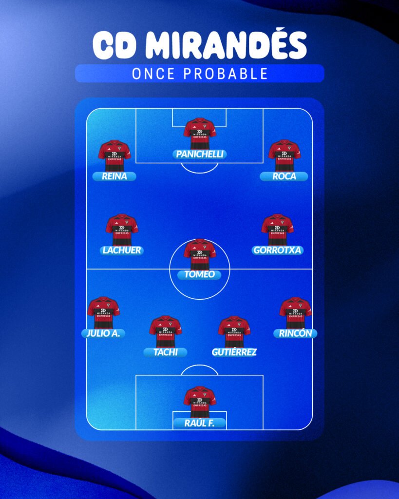 El once ideal del Mirandés ante el Granada