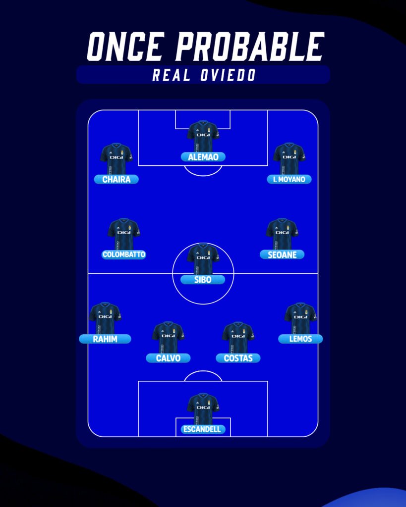 La alineación probable del Real Oviedo ante el Mirandés