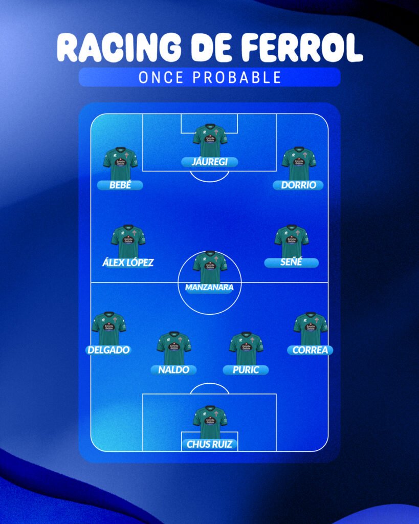 El once probable del Racing de Ferrol ante la SD Huesca