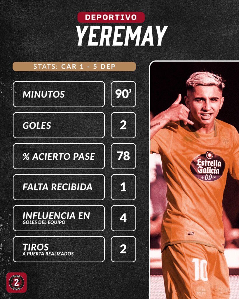 Lo de Yeremay Hernández ya es un escándalo