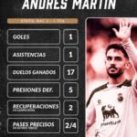 Racing, nueva exhibición individual 3 INFOGRAFIA ANDRES MARTIN