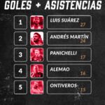 TOP 5 GOLESASISTENCIAS