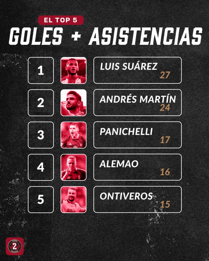 TOP 5 GOLES+ASISTENCIAS