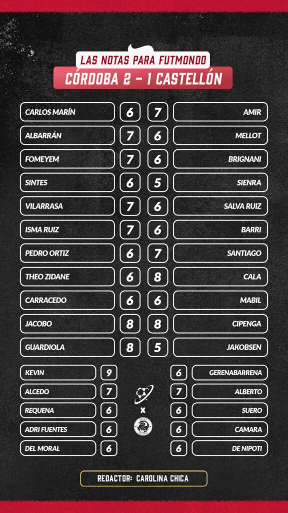Las notas de los jugadores de Córdoba y Castellón para Futmondo
