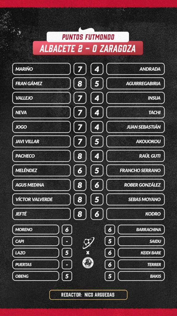 Las notas de Fondo Segunda