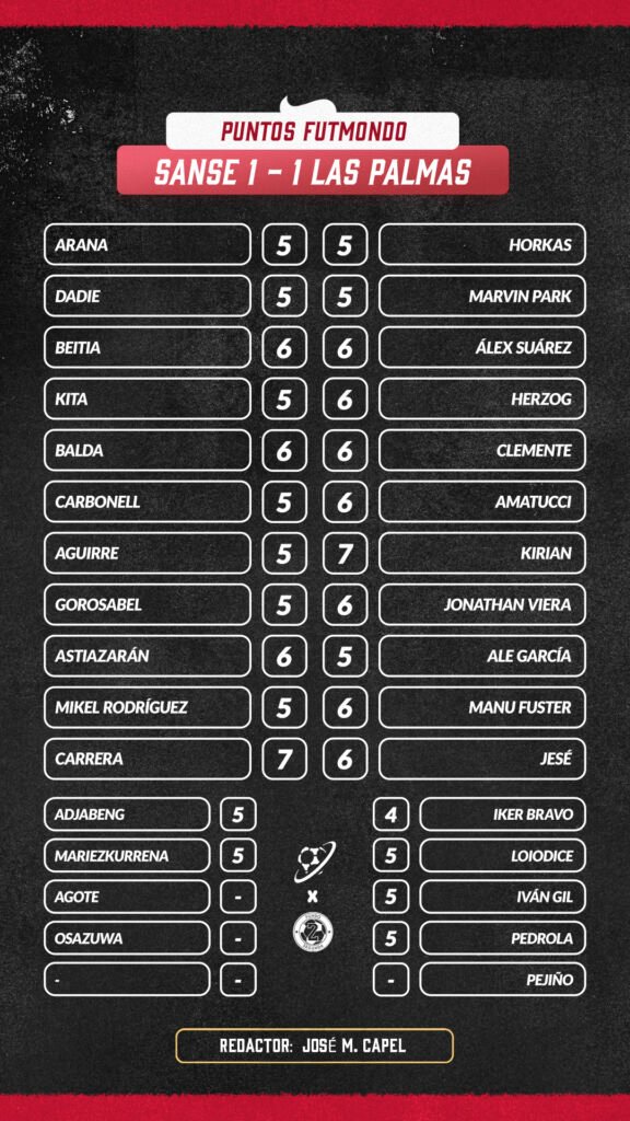 NOTAS SANSE LASPALMAS