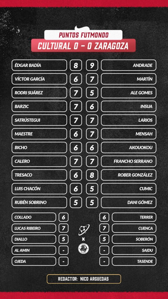 Cultural vs Real Zaragoza: Empate sin goles 3 NOTAS CUL ZAR