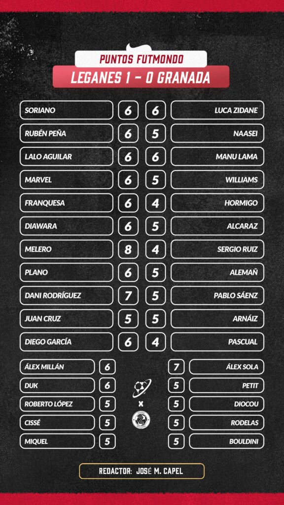 Las notas de Fondo Segunda del Leganés - Granada