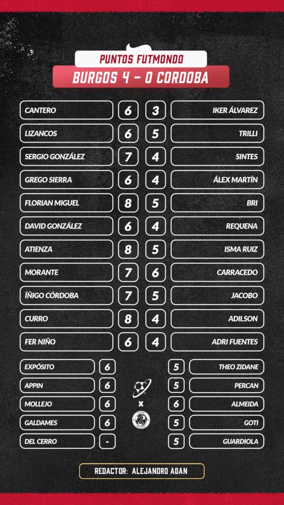 Las notas de Fondo Segunda Jornada 31 2 NOTAS BUR COR