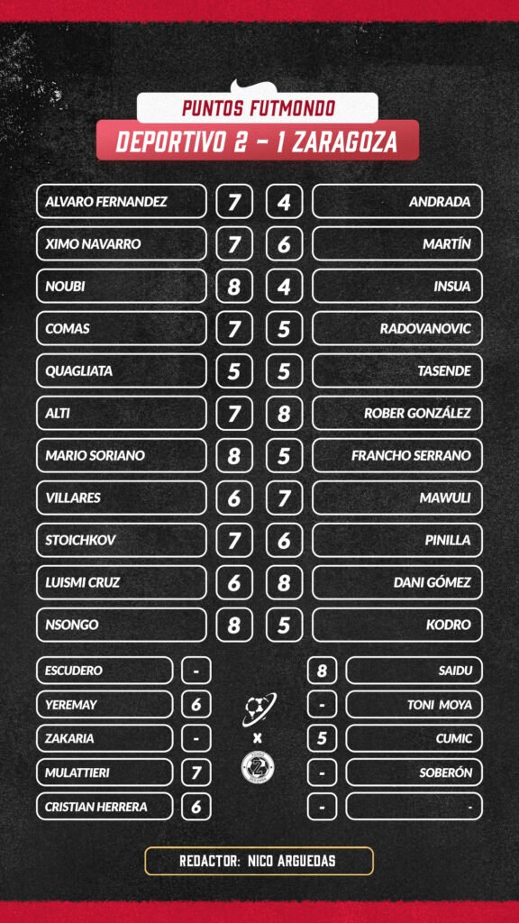 Las notas de Fondo Segunda Jornada 31 3 NOTAS DEP ZAR
