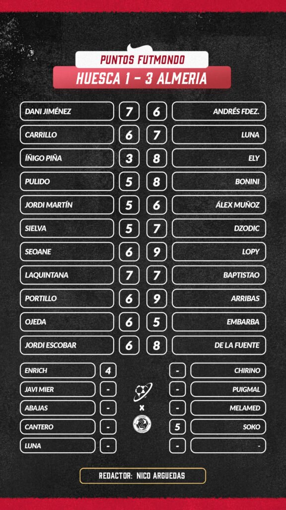 Las notas de Fondo Segunda Jornada 31 8 Las notas del Huesca - Almería