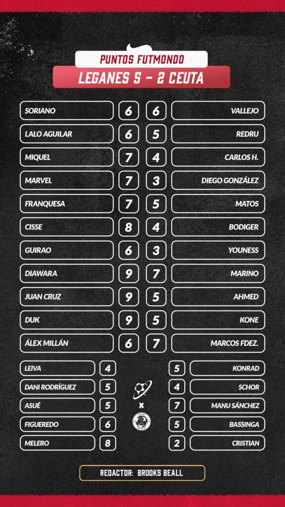 Las notas de Fondo Segunda Jornada 31 7 NOTAS LEG CEU