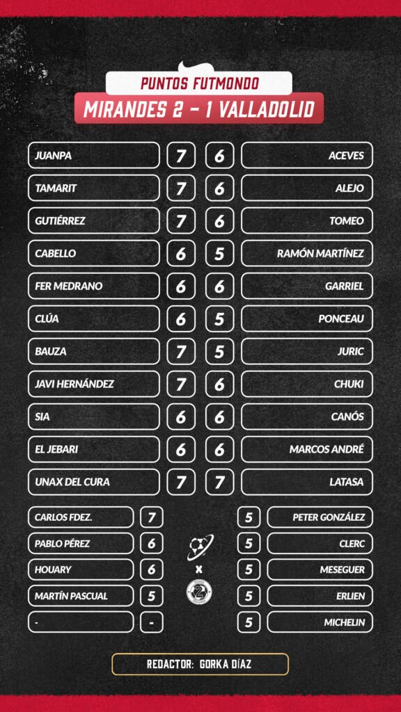 Las notas de Fondo Segunda Jornada 31 1 NOTAS MIR VAL