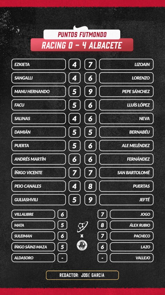 Las notas de Fondo Segunda Jornada 31 5 NOTAS RAC ALB