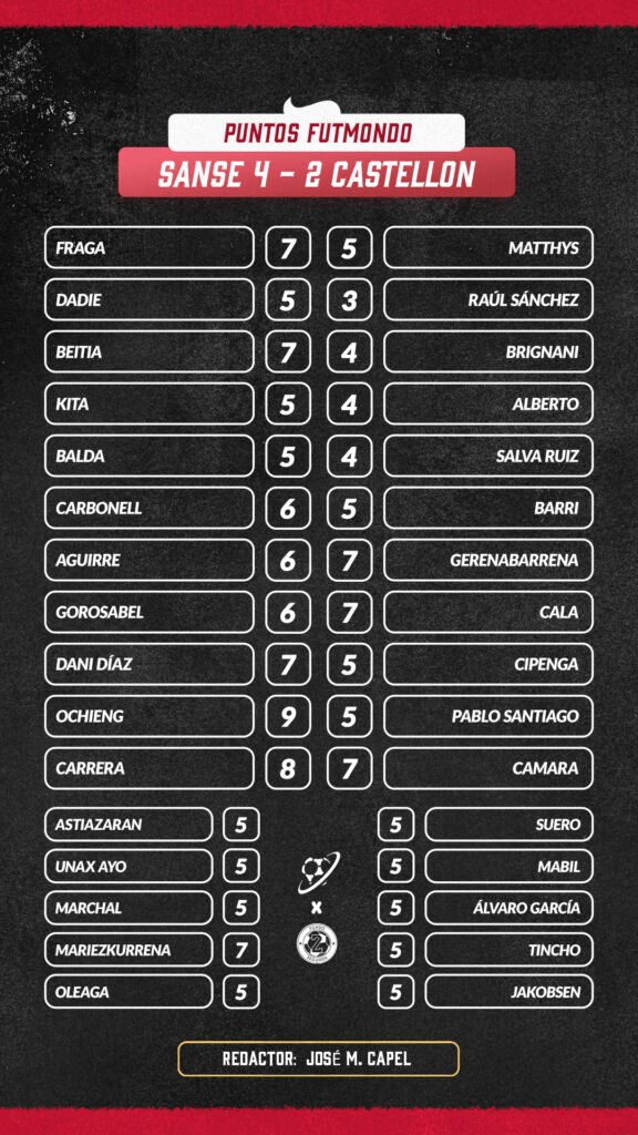 Las notas del partido entre Sanse y Castellón