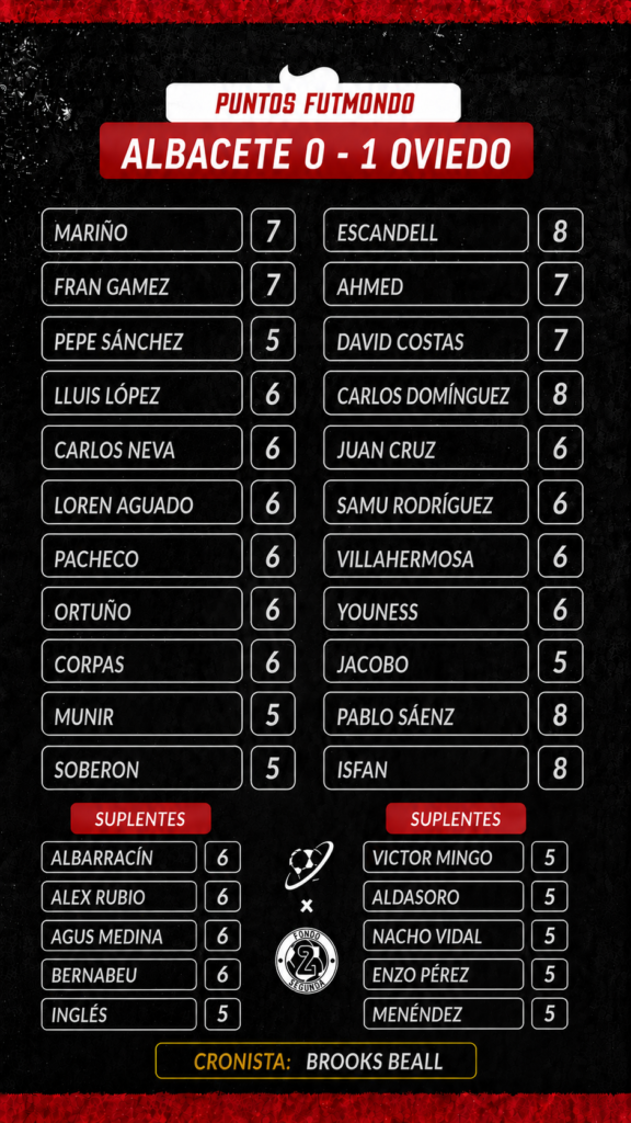 Jornada 3 LaLiga Hypermotion: las notas fantasy 8 NOTAS ALB OVI