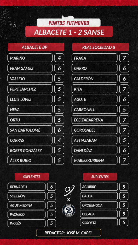 NOTAS ALB RSO