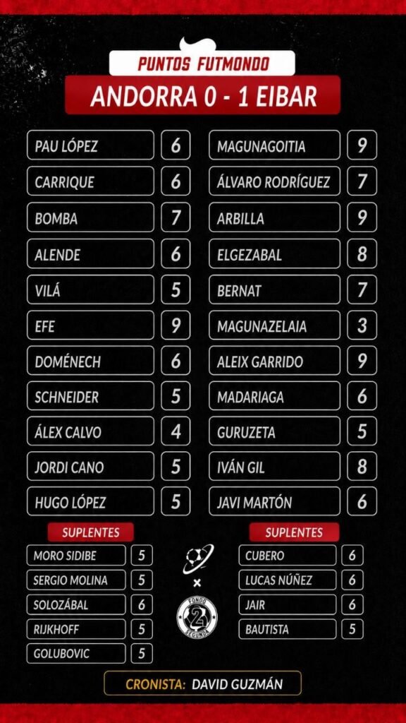 Jornada 3 LaLiga Hypermotion: las notas fantasy 6 NOTAS AND EIB
