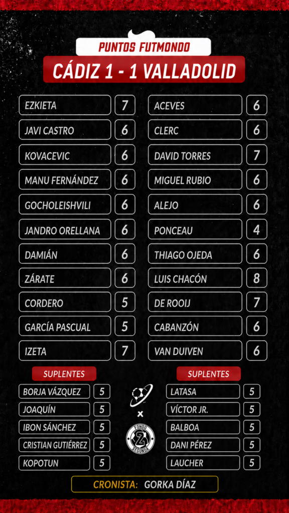 Jornada 3 LaLiga Hypermotion: las notas fantasy 4 NOTAS CAD VAL