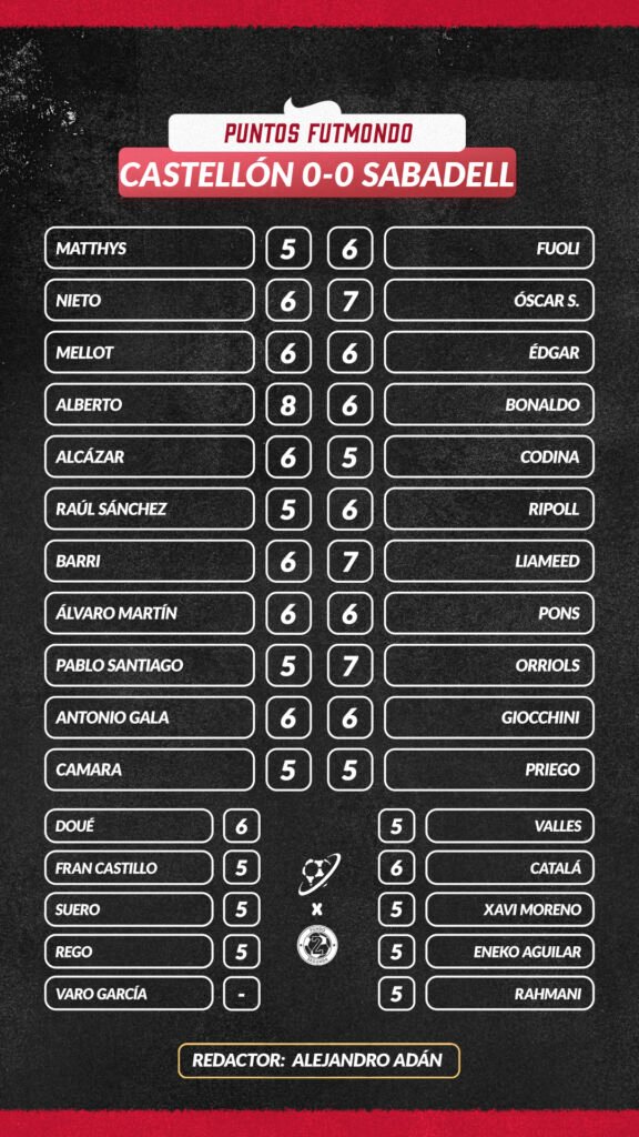 NOTAS CAS SAB