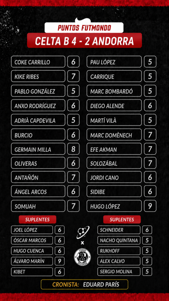 NOTAS CEL AND