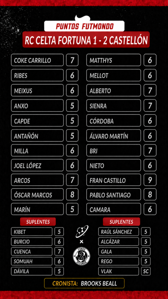 Jornada 3 LaLiga Hypermotion: las notas fantasy 1 NOTAS CEL CAS