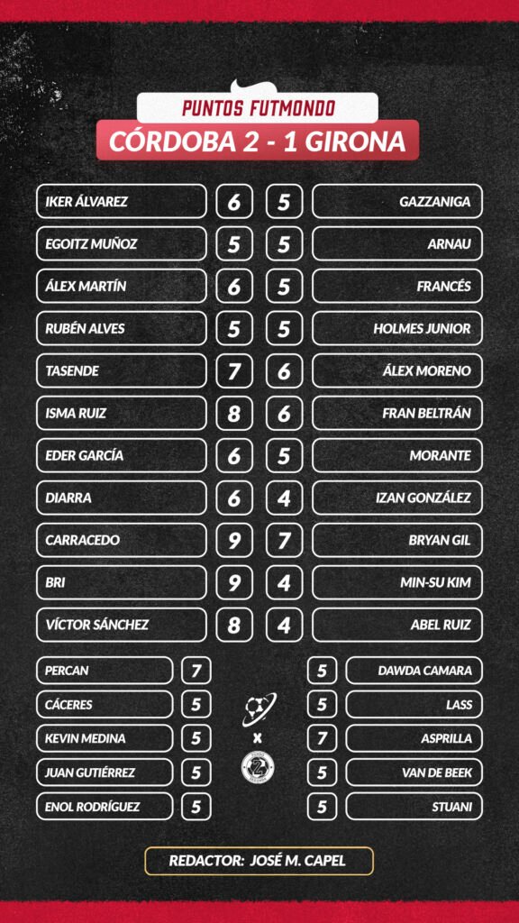 Jornada 2 LaLiga Hypermotion: las notas fantasy 1 Notas del Córdoba 2 - 1 Girona de la Jornada 2 de LaLiga Hypermotion
