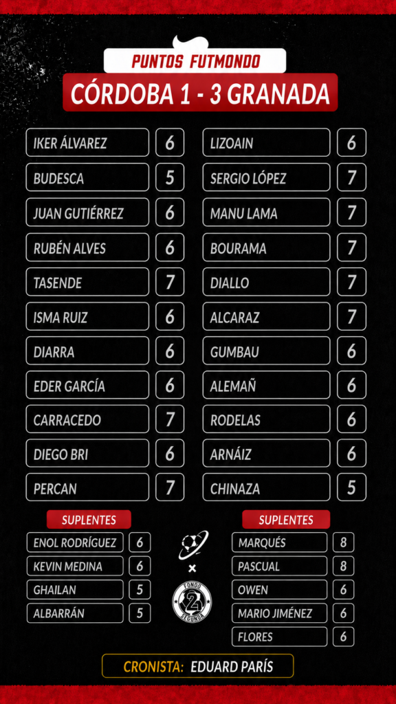 Jornada 3 LaLiga Hypermotion: las notas fantasy 3 NOTAS COR GRA
