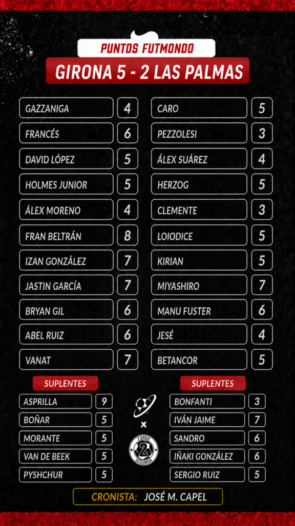 Jornada 3 LaLiga Hypermotion: las notas fantasy 7 NOTAS GIR LPA