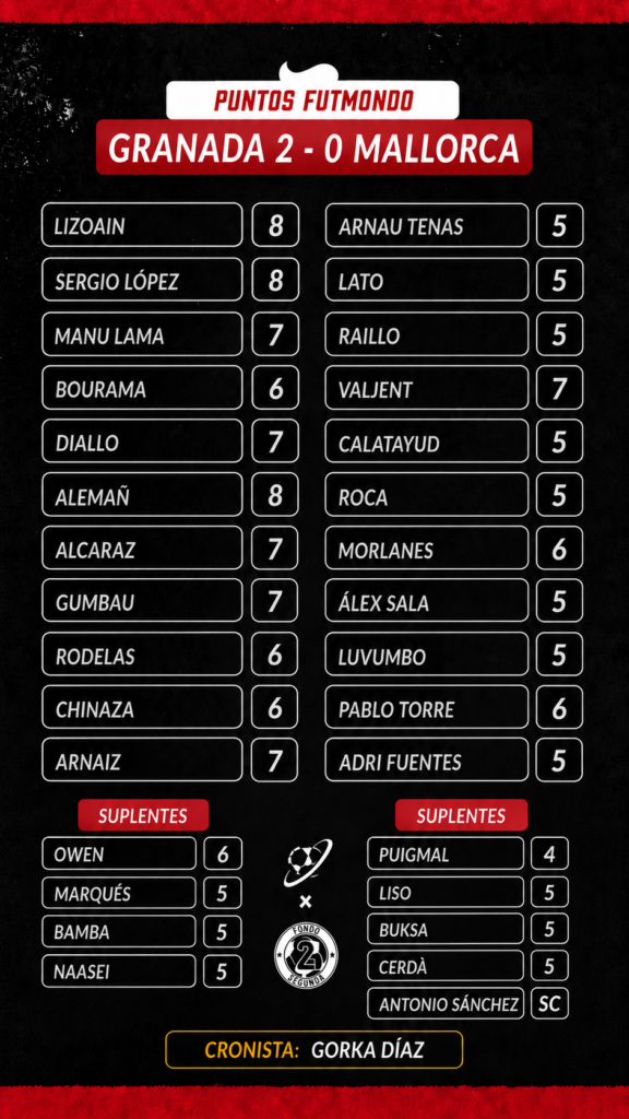 NOTAS GRA MAL