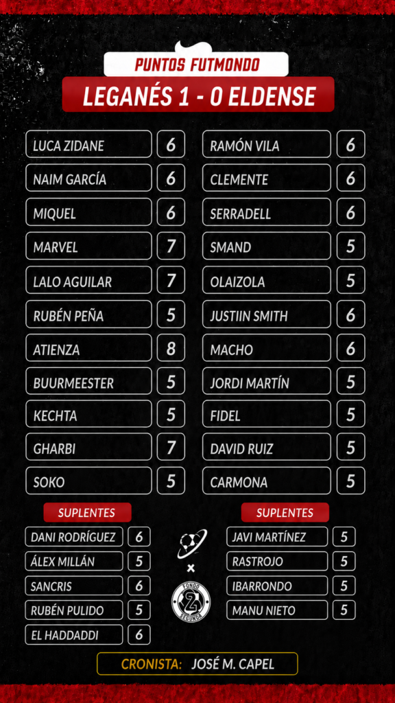 Jornada 3 LaLiga Hypermotion: las notas fantasy 9 NOTAS LEG ELD