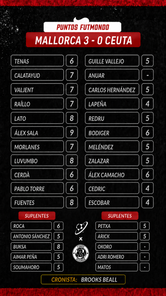 Jornada 3 LaLiga Hypermotion: las notas fantasy 5 NOTAS MAL CEU