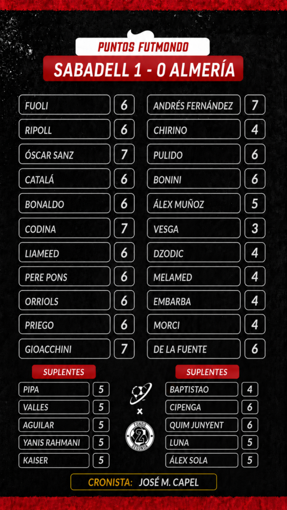 Jornada 3 LaLiga Hypermotion: las notas fantasy 10 NOTAS SAB ALM
