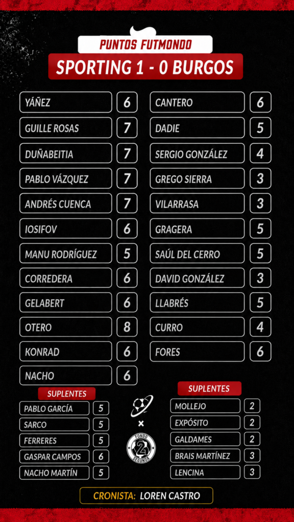 NOTAS SPO BUR