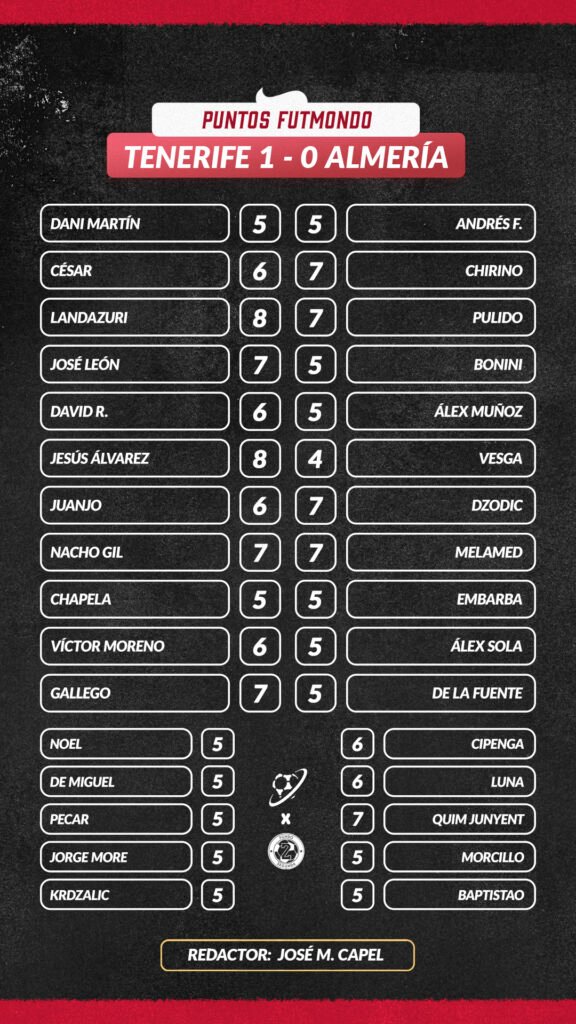 NOTAS TEN ALM