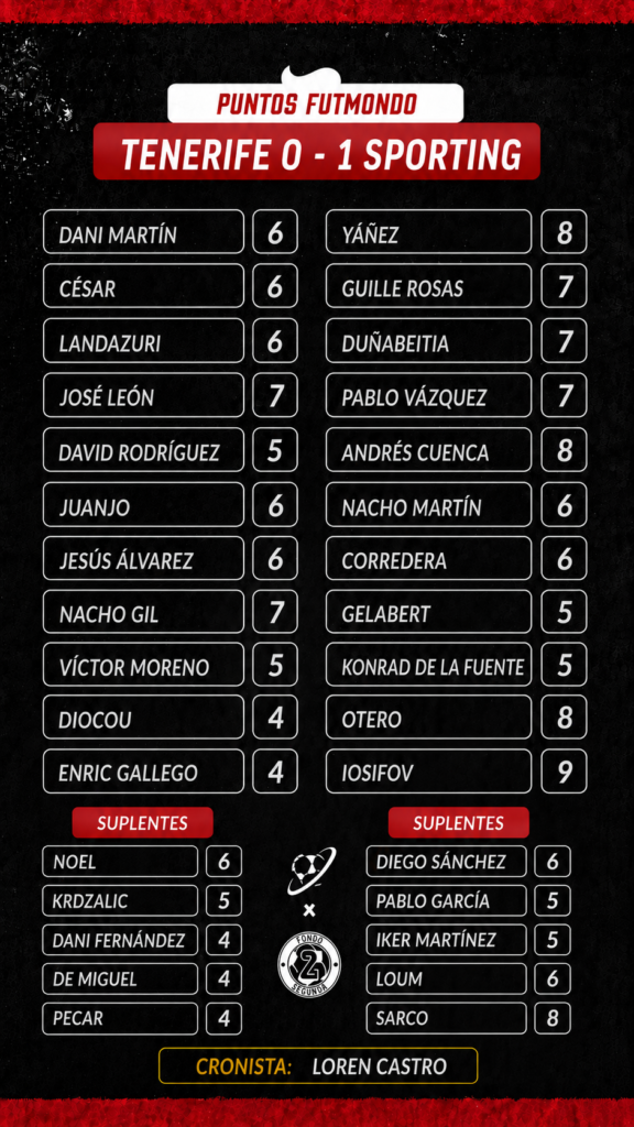 Notas del partido de la Jornada 3 de LaLiga Hypermotion entre Tenerife y Sporting