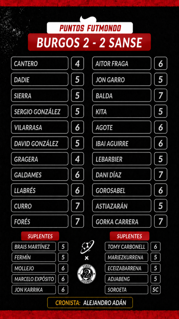 Jornada 3 LaLiga Hypermotion: las notas fantasy 2 file 00000000f20c824395549fc6b356def7