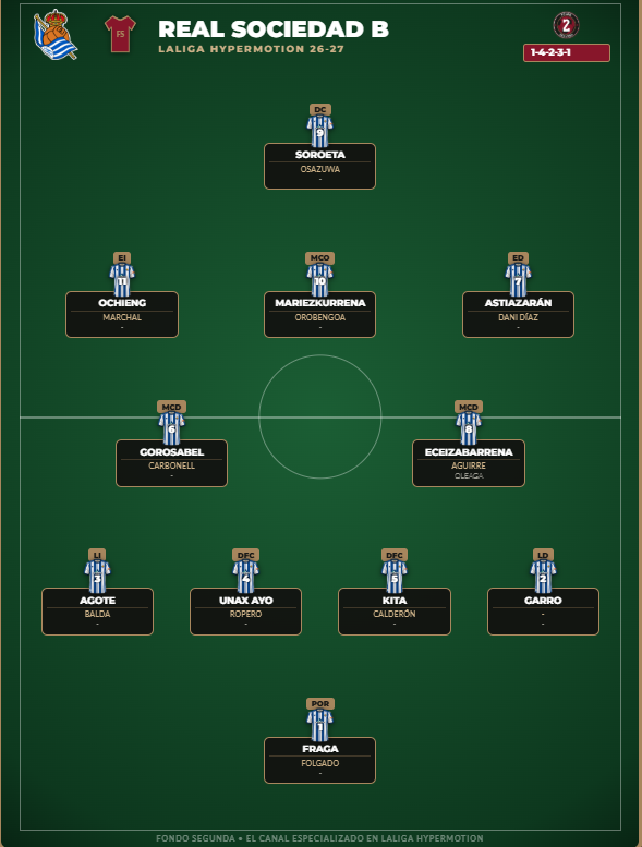 Este podría ser el primer 11 del Sanse