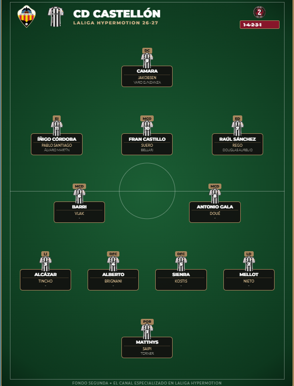 El Castellón, con bajas para el inicio