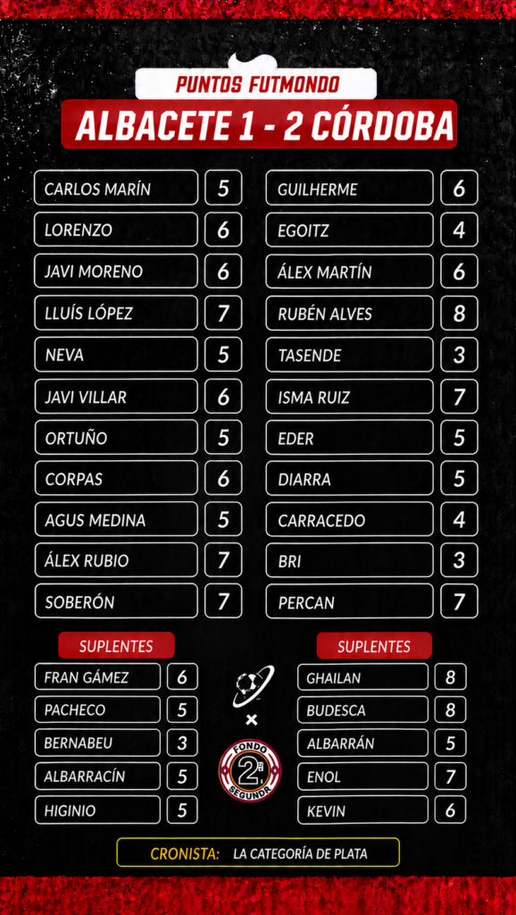 Las notas de los jugadores del partido entre el Albacete y el Córdoba de la Jornada 6 de LaLiga Hypermotion