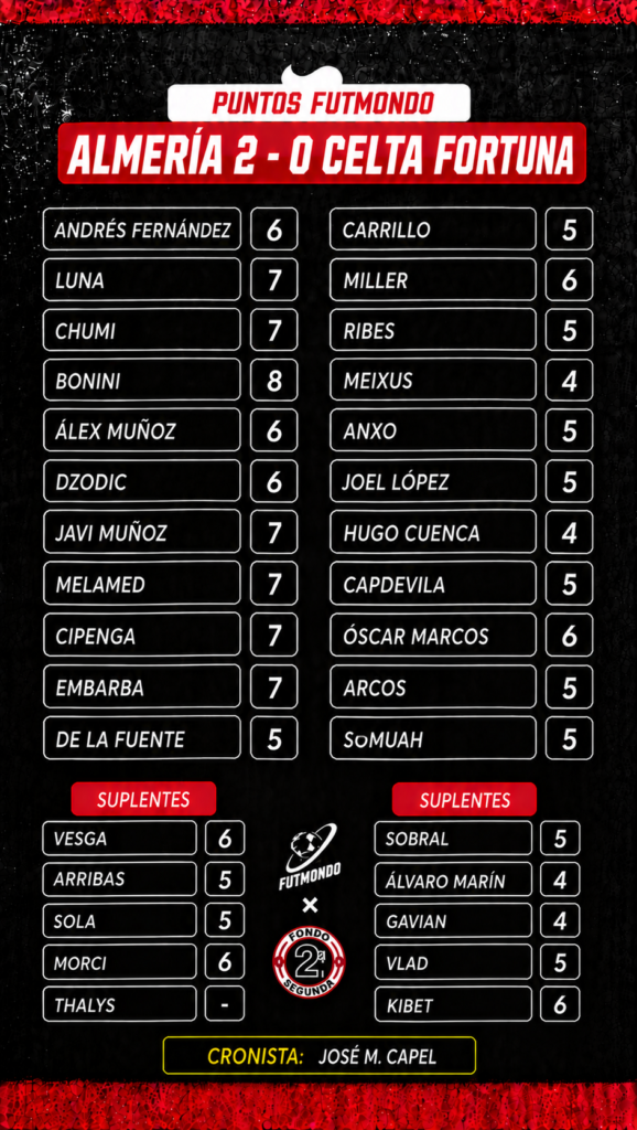 NOTAS ALM CEL