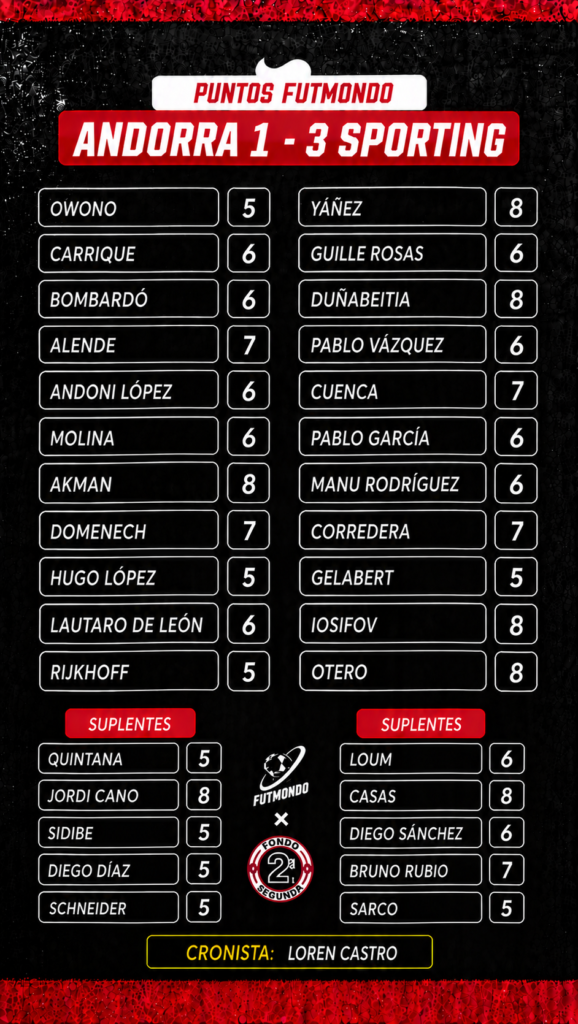 NOTAS AND SPO