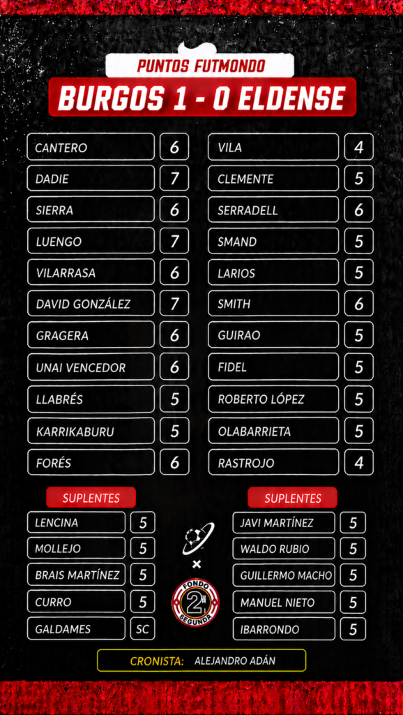 Jornada 7 LaLiga Hypermotion: las notas fantasy 3 NOTAS BUR ELD